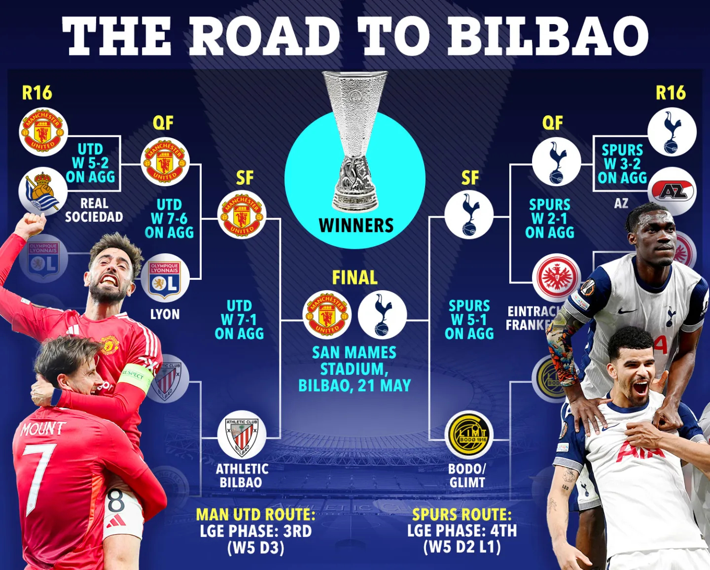 28娱乐-包含转折点！毕尔巴鄂竞技豪取连胜，西甲赛后攻防权衡，气氛紧张，球队文化再被提及的词条